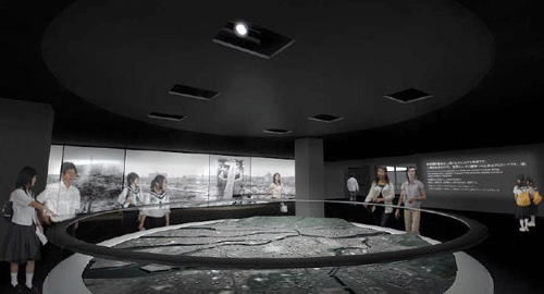 Introduction: panorama model