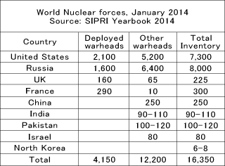 All estimates are approximate.