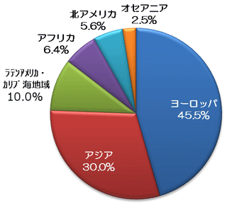 地域別加盟都市内訳