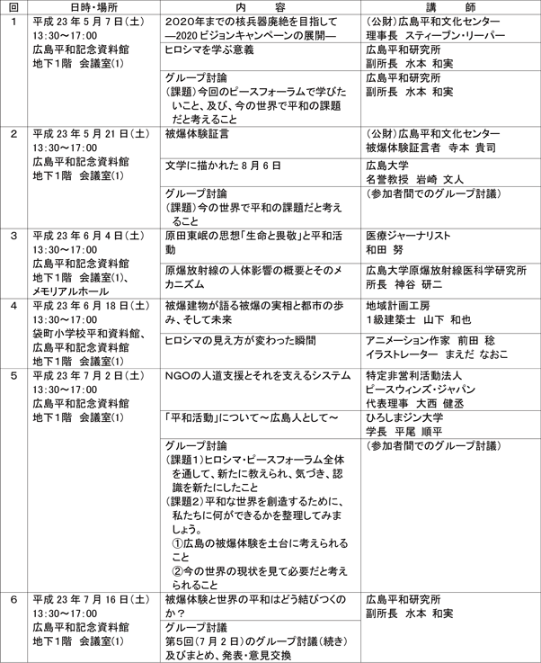 ヒロシマ・ピースフォーラム