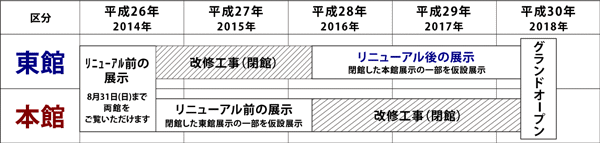   スケジュール表