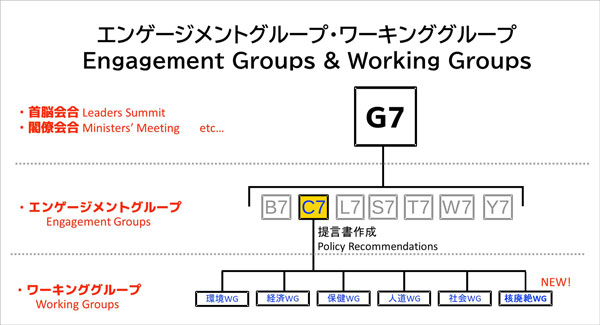 C7説明図